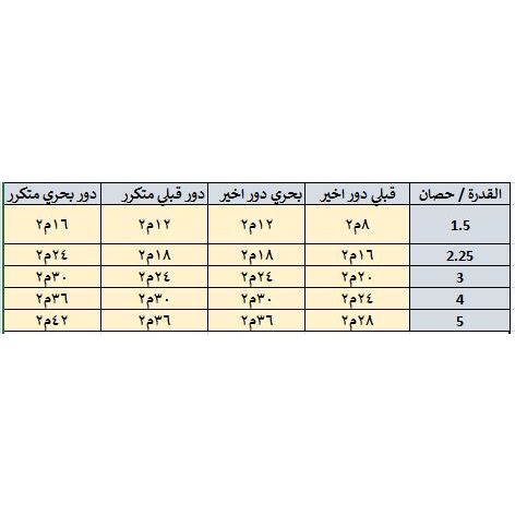 تكييف سبليت ال جي، انفرتر، 1.5 حصان، بارد فقط -S4-Q12JA3AE، ابيض