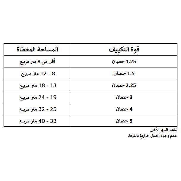 تكييف سبليت شارب بلازما كلاستر، 3 حصان، انفيرتر، بارد وساخن - AY-XP24YHEB، اسود