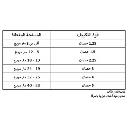 تكييف سبليت ميديا، 2.25 حصان، بارد فقط، موتور انفرتر - MSCT18CRDN, ابيض