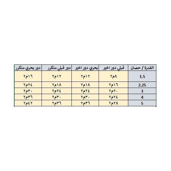 تكييف سبليت ميديا، 2.25 حصان، بارد فقط، موتور انفرتر - MSCT18CRDN, ابيض