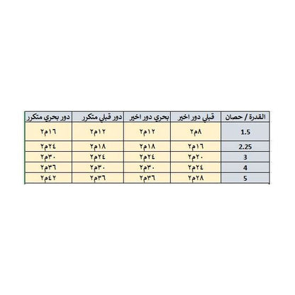 تكييف سبليت ميديا، 2.25 حصان، بارد فقط، موتور انفرتر - MSCT18CRDN, ابيض