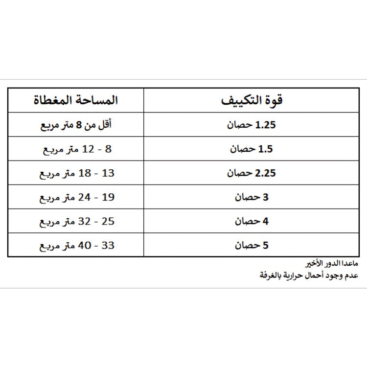 تكييف سبليت ميديا، 1.5 حصان، بارد وساخن - MSCT12HRN، ابيض