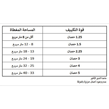 تكييف سبليت ميديا، 1.5 حصان، بارد وساخن - MSCT12HRN، ابيض