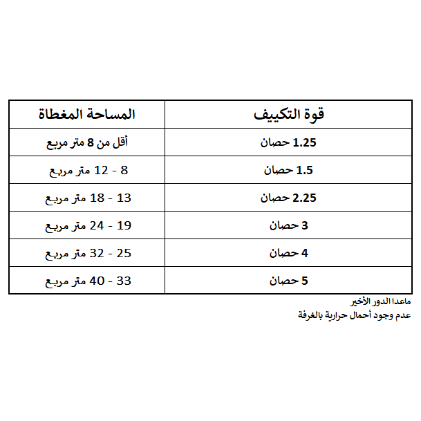 تكييف سبليت يونيون اير ارتيقاي، 1.5 حصان، بارد وسخن - ARTO12H, ابيض